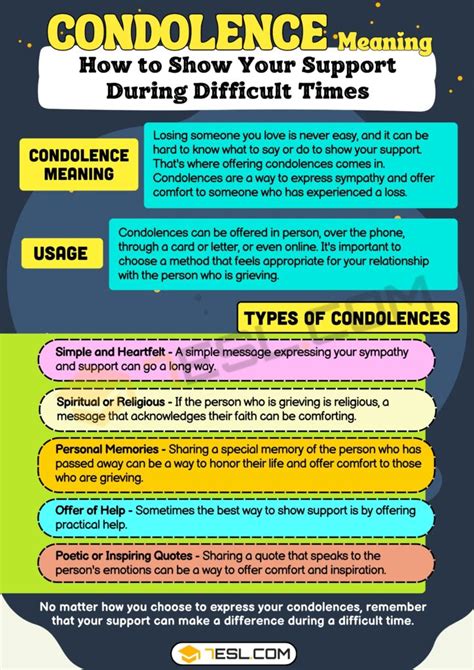 spell condolences|what does sympathy mean.